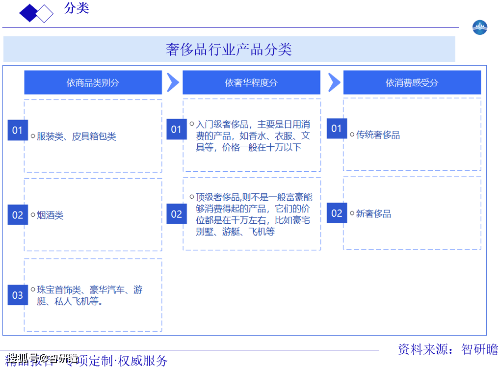 市场前瞻与投资战略规划分析报告开元棋牌app中国奢侈品行业