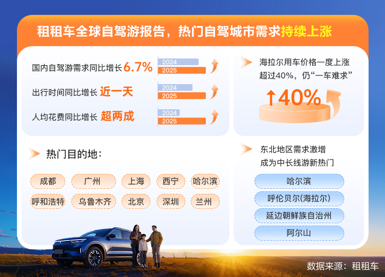 ：西部、东北热度攀升家庭游成增长引擎开元