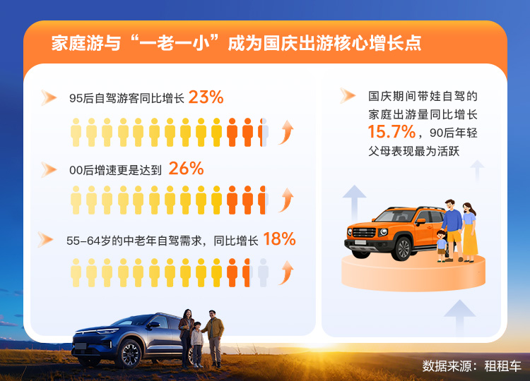 ：西部、东北热度攀升家庭游成增长引擎开元棋牌网站“十一”自驾游报告出炉(图2)