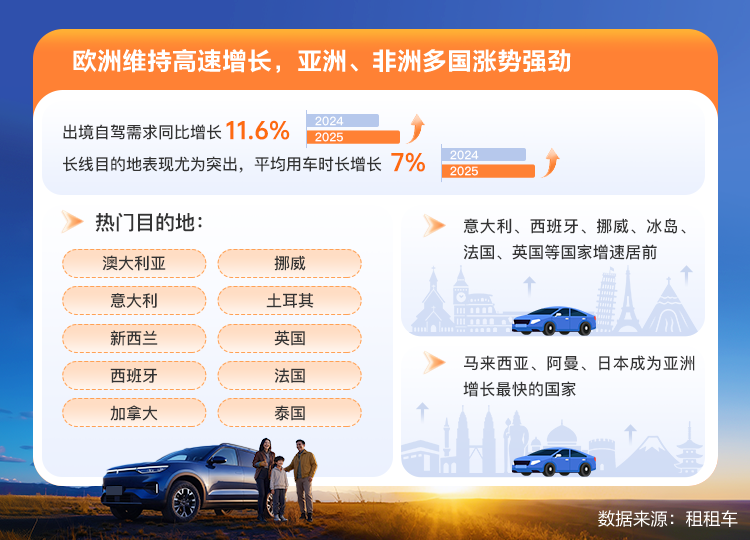 ：西部、东北热度攀升家庭游成增长引擎开元棋牌网站“十一”自驾游报告出炉(图4)